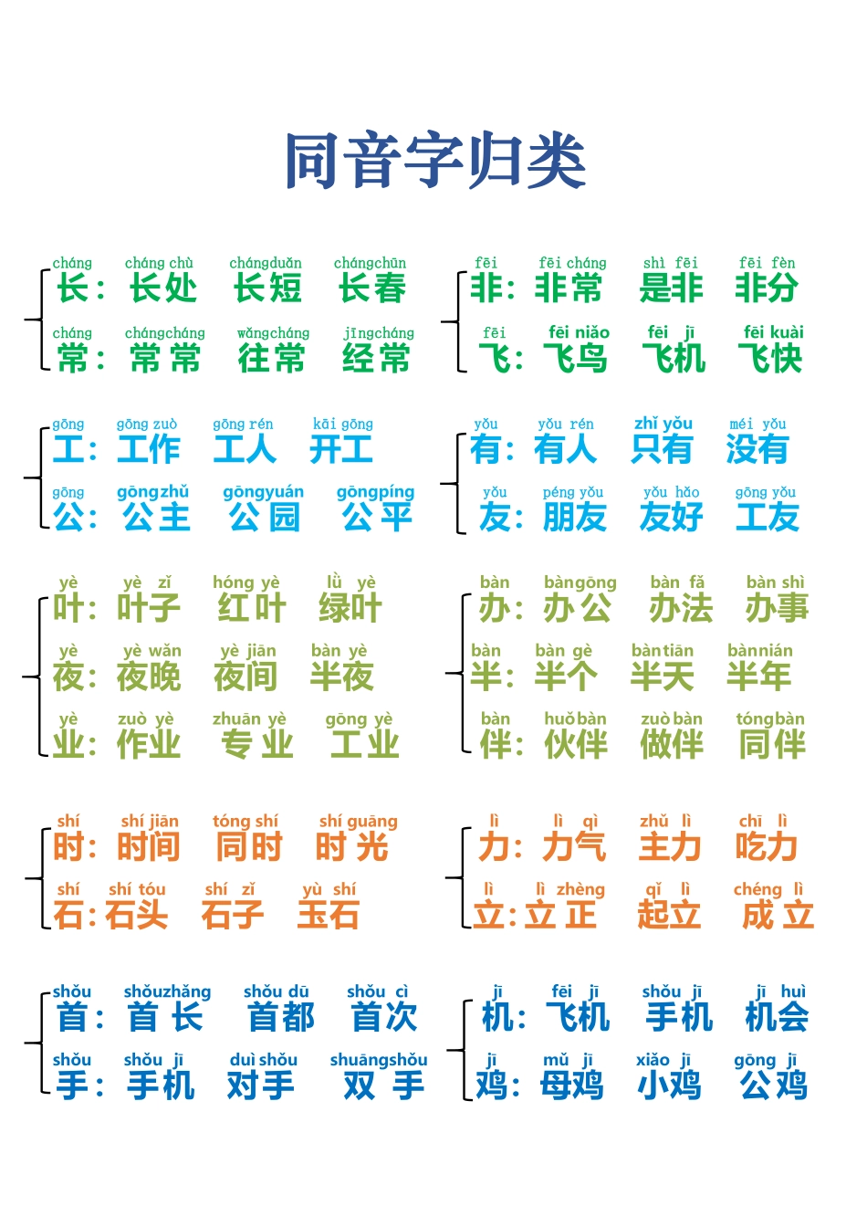 小学部编版一年级语文下册同音字归类.pdf_第1页