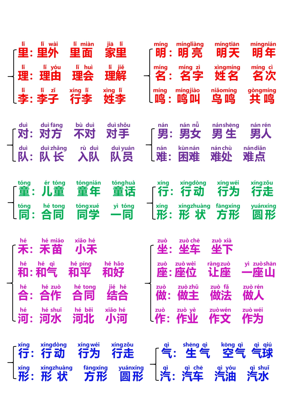 小学部编版一年级语文下册同音字归类.pdf_第2页