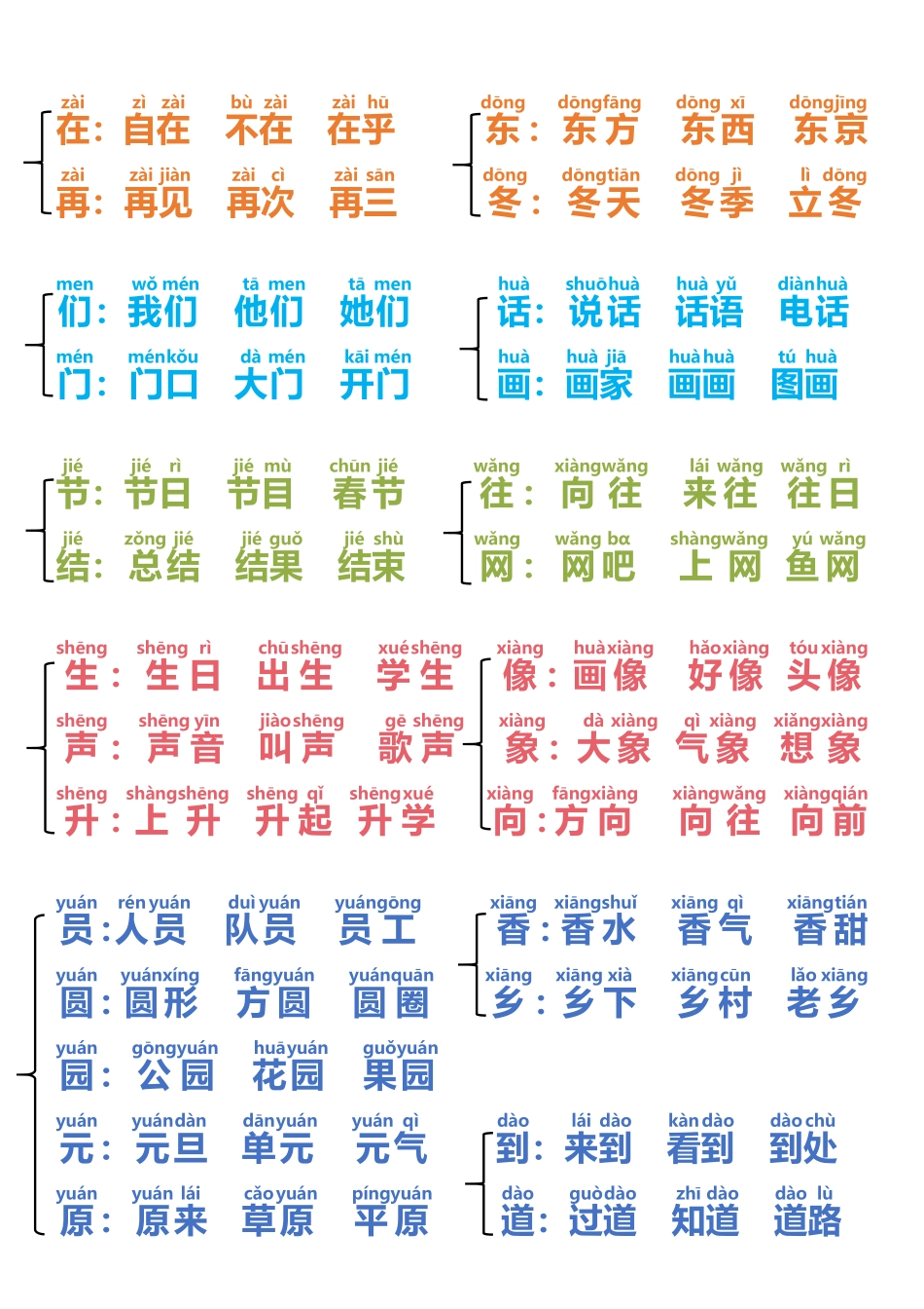小学部编版一年级语文下册同音字归类.pdf_第3页