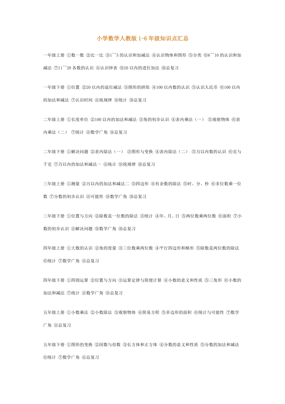 小学1~6年级数学知识表，天天背还会怕数学考不好？.pdf_第1页