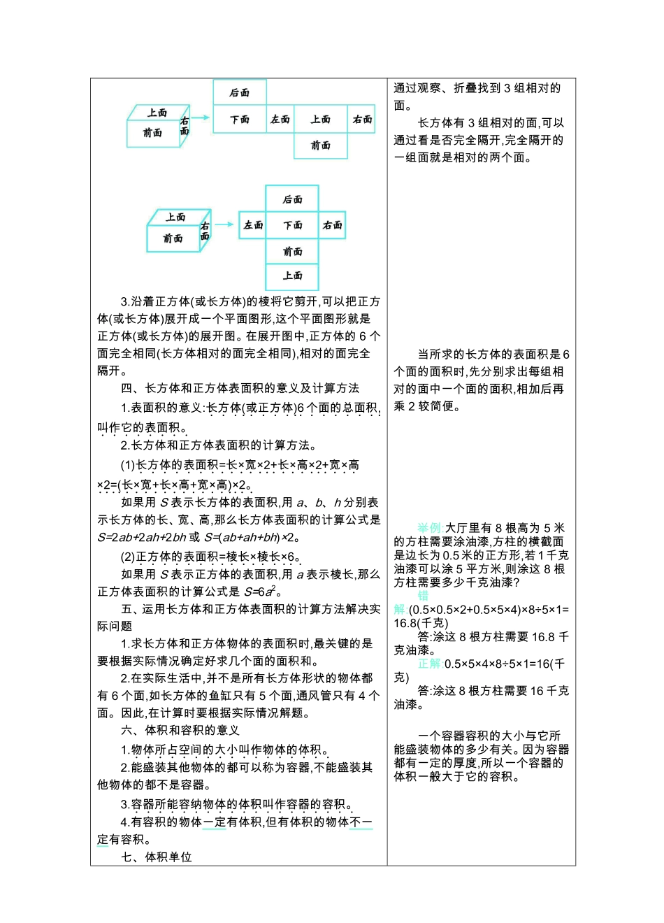 六年级上册数学苏教版知识要点.pdf_第2页