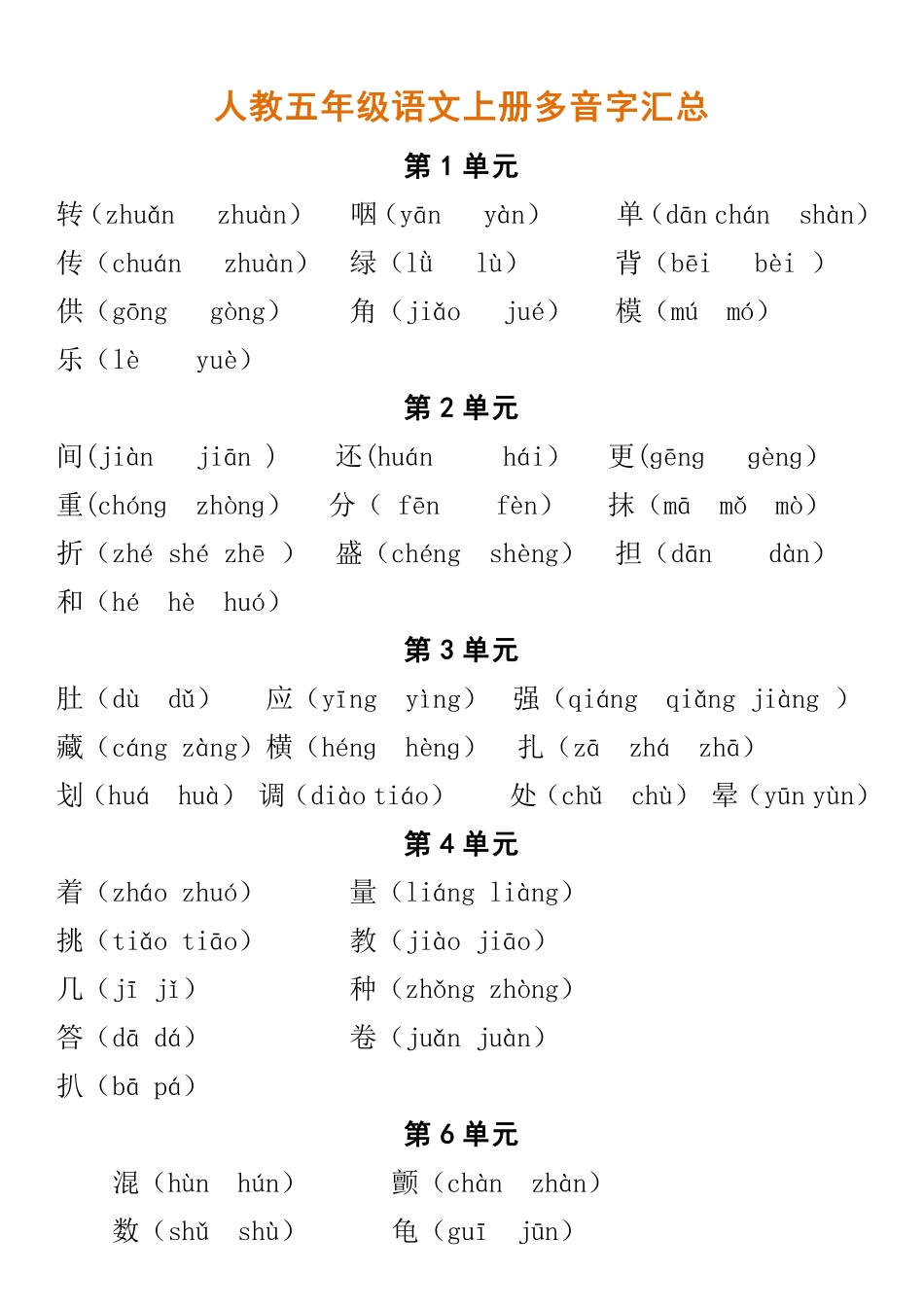 人教五年级语文上册多音字汇总.pdf_第1页