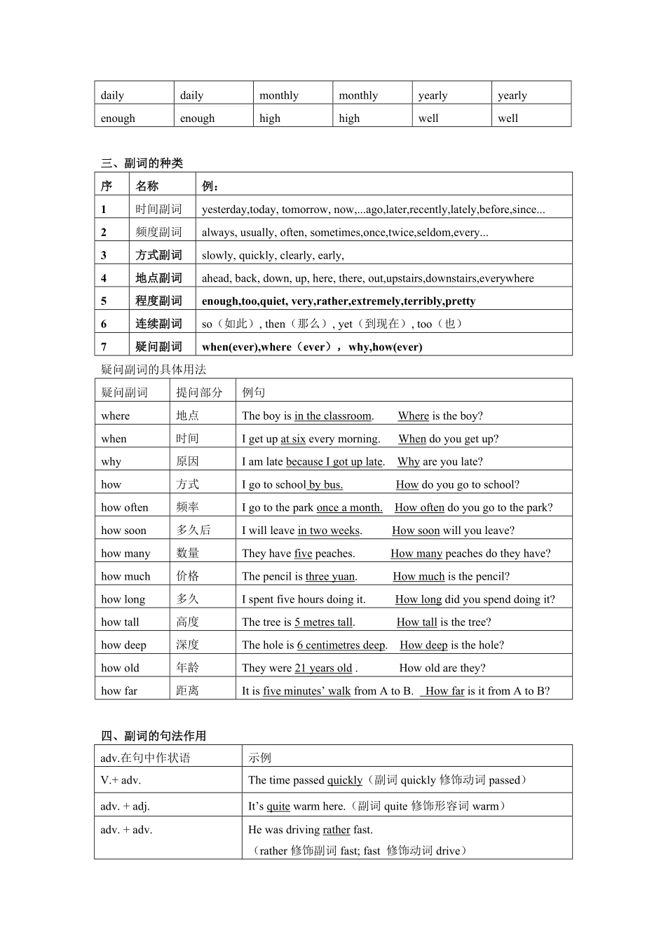 小升初英语专项指导-形容词、副词.pdf_第3页