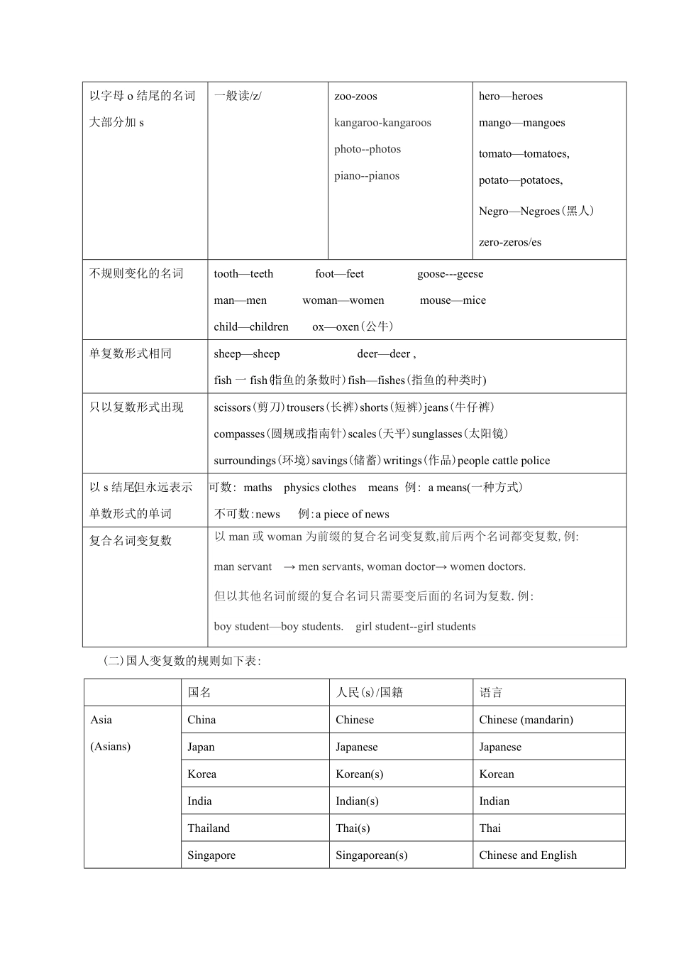 小升初英语专项指导-名词.pdf_第2页