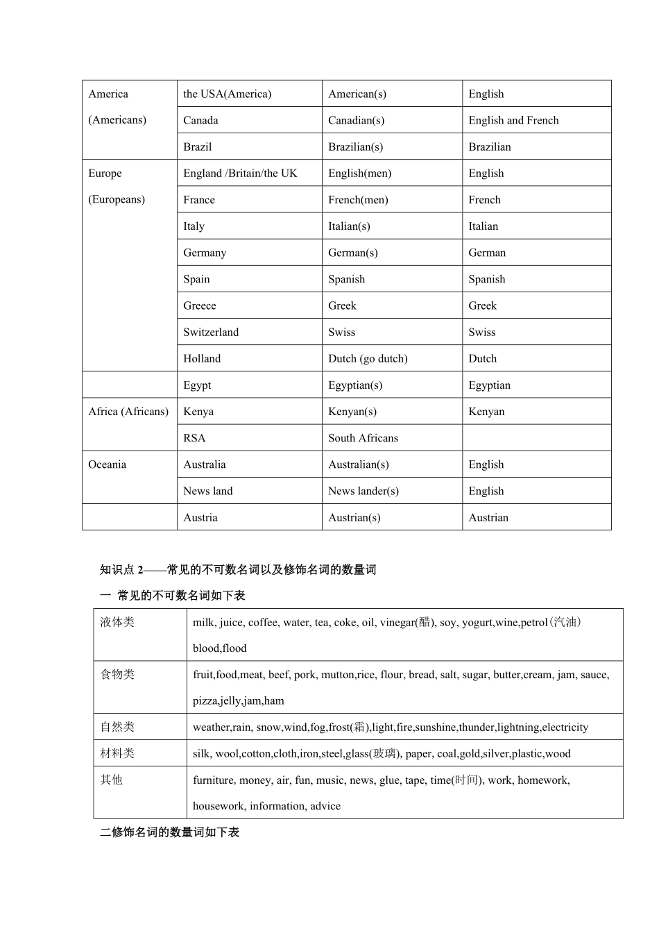 小升初英语专项指导-名词.pdf_第3页