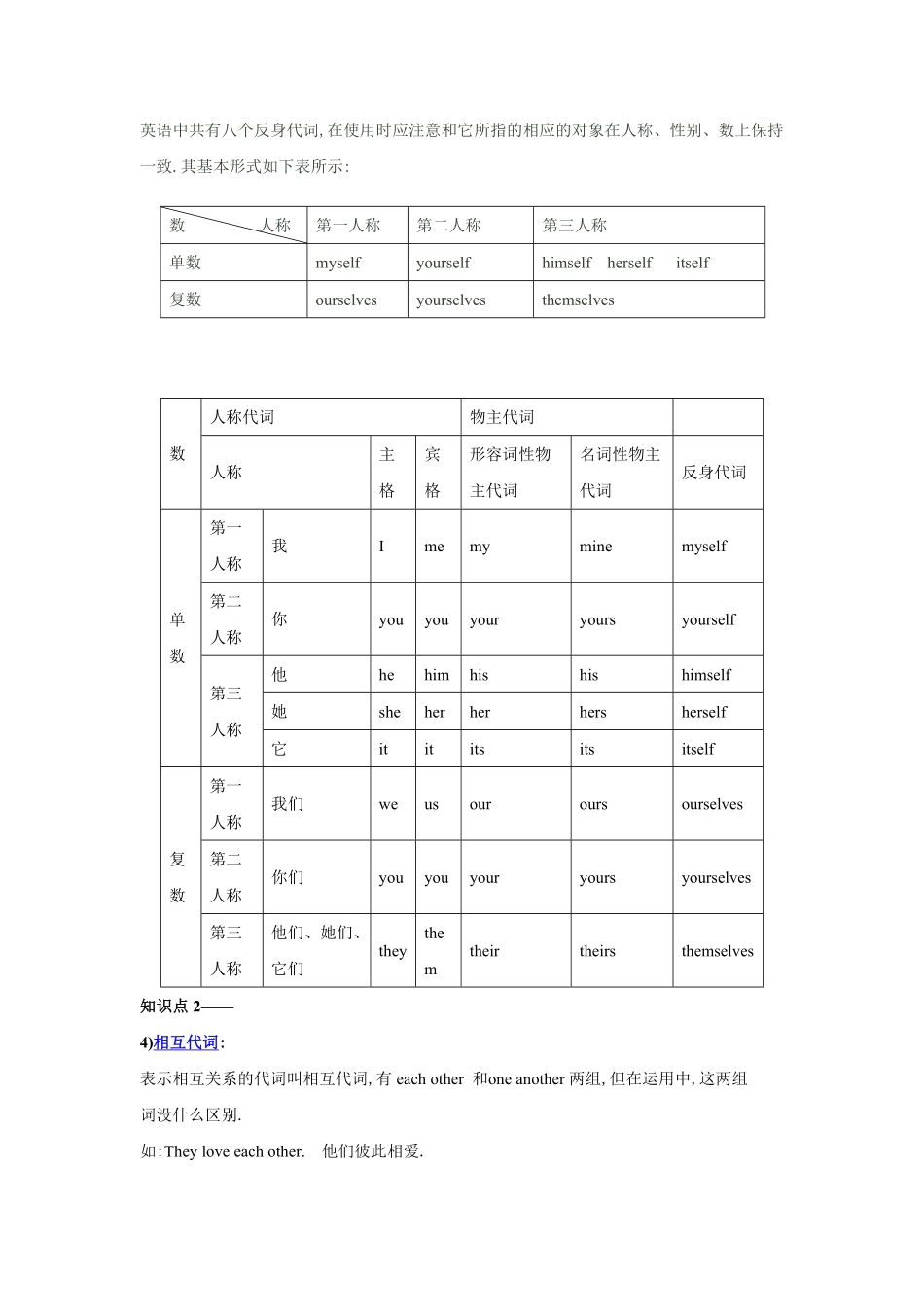 小升初英语专项指导-代词.pdf_第3页