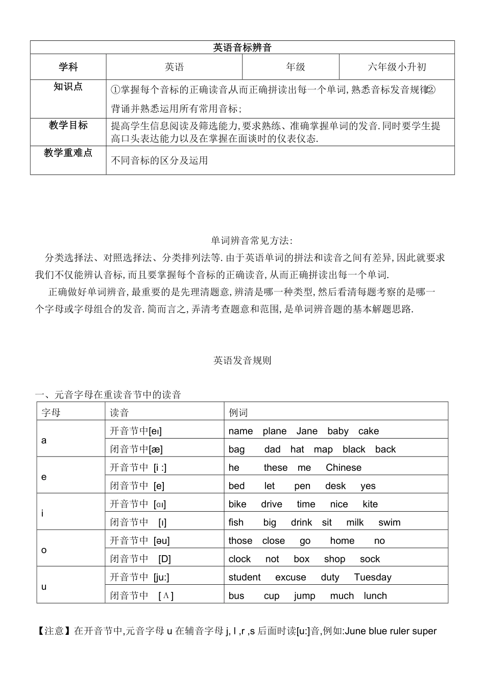 小升初英语题型分类讲义辨音题教案.pdf_第1页