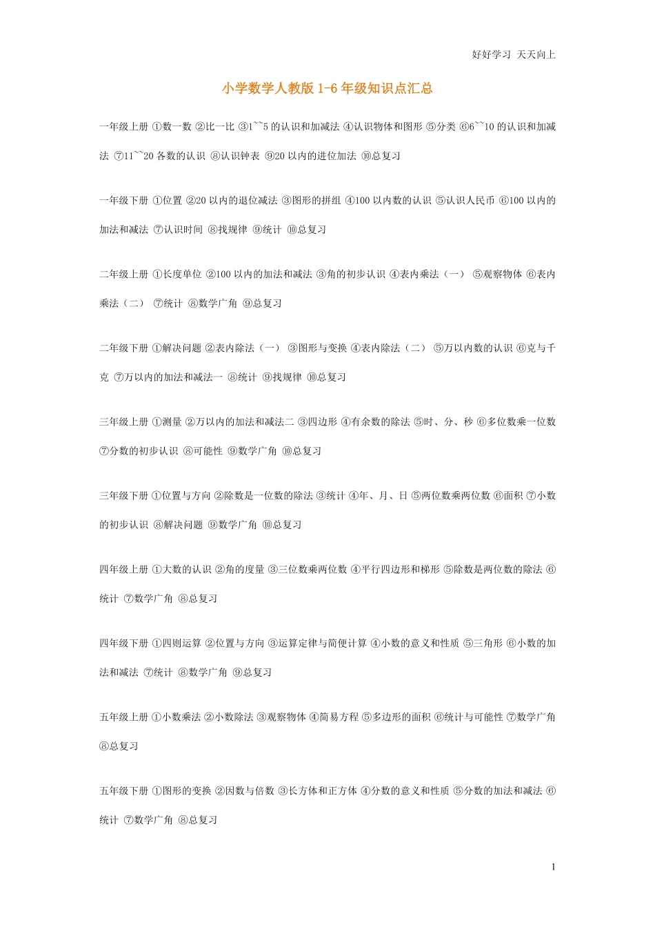 小升初小学1~6年级数学知识表，天天背还会怕数学考不好？.pdf_第1页