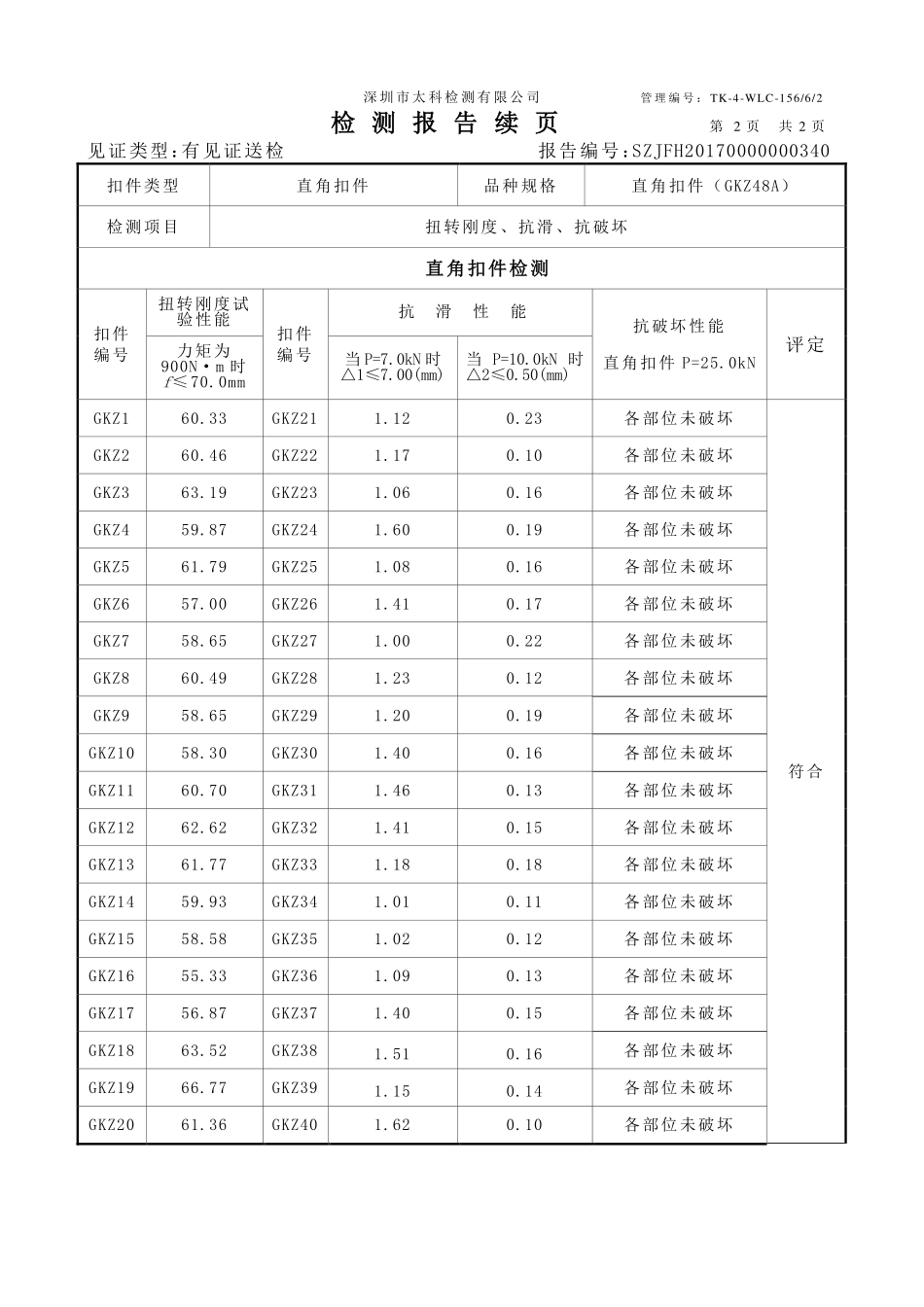 混凝土结构后锚固技术规程JGJ-145-2004.pdf_第2页