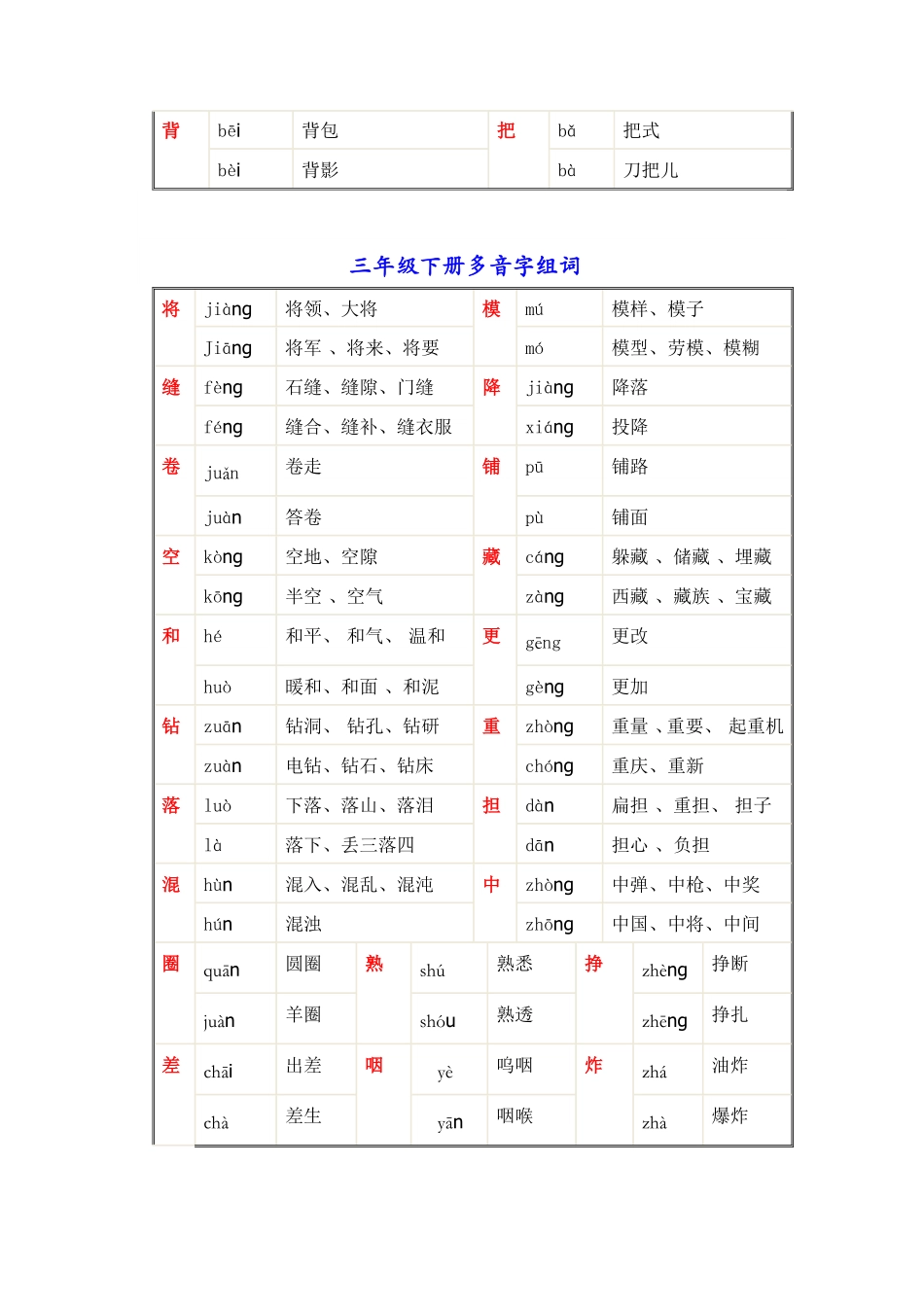 三年级下册语文多音字组词汇总.pdf_第2页