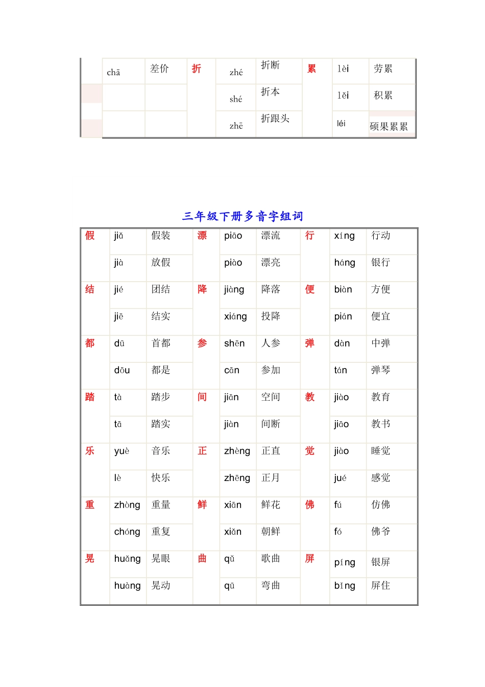 三年级下册语文多音字组词汇总.pdf_第3页