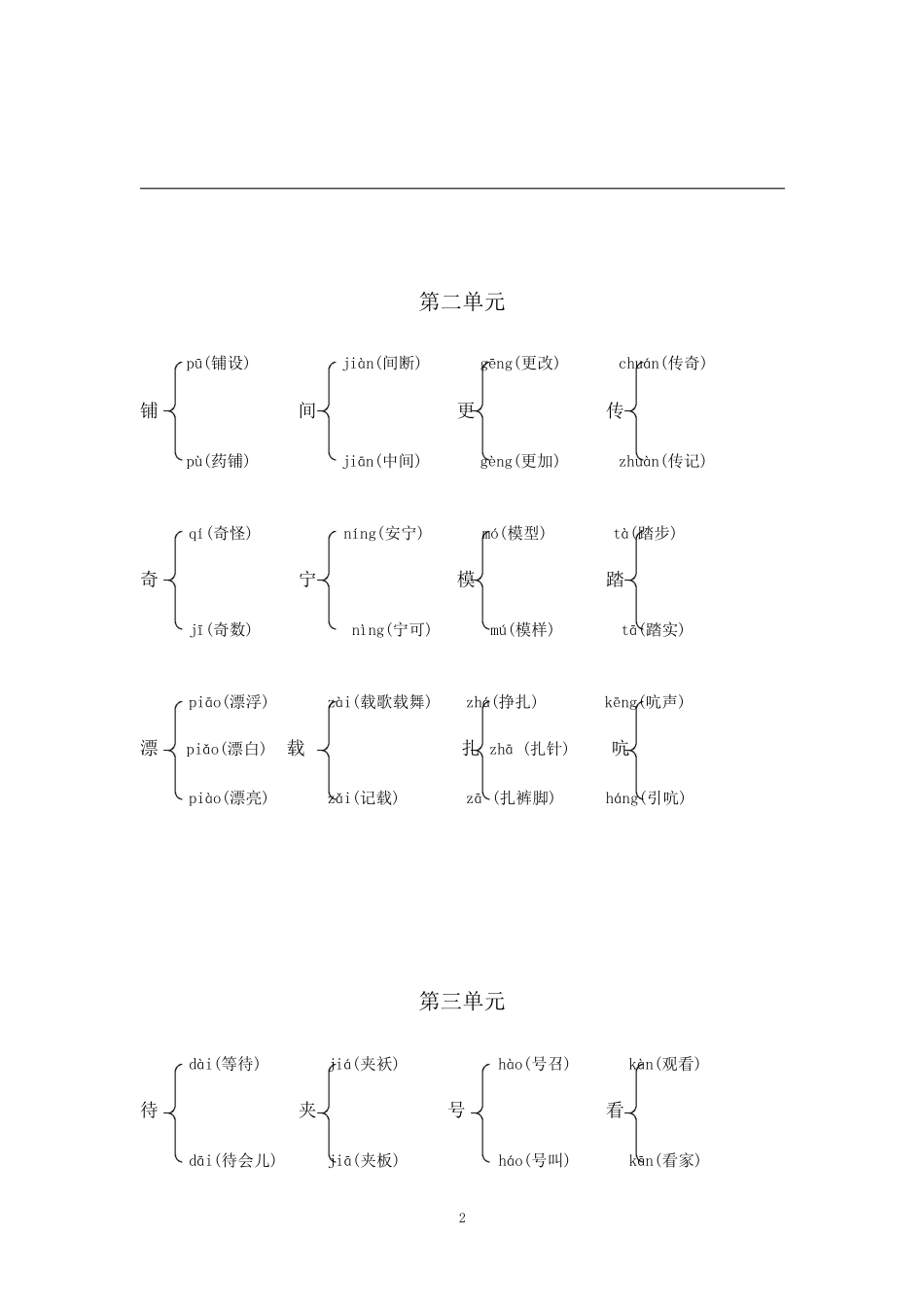 人教六年级下册多音字汇总.pdf_第2页