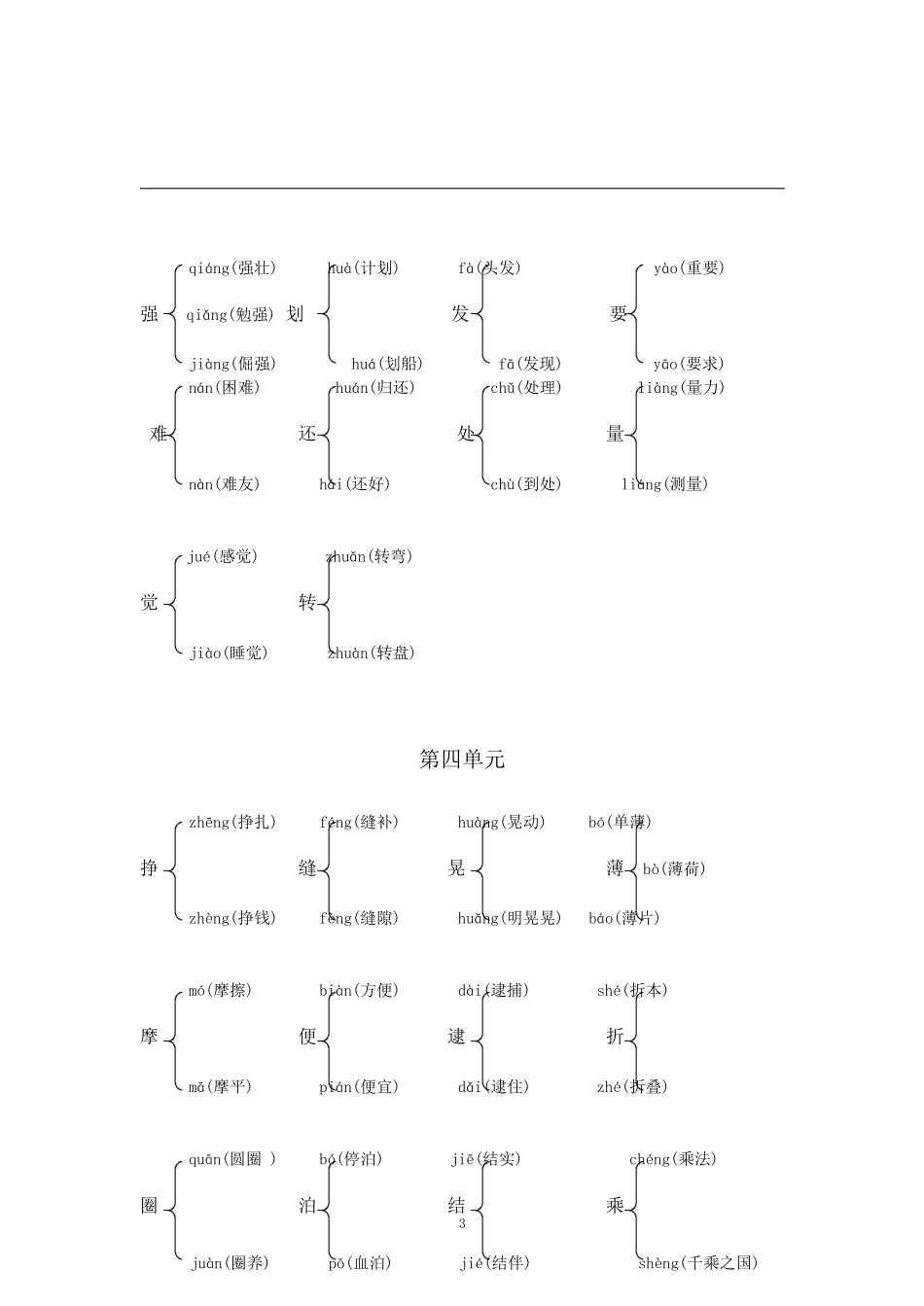 人教六年级下册多音字汇总.pdf_第3页