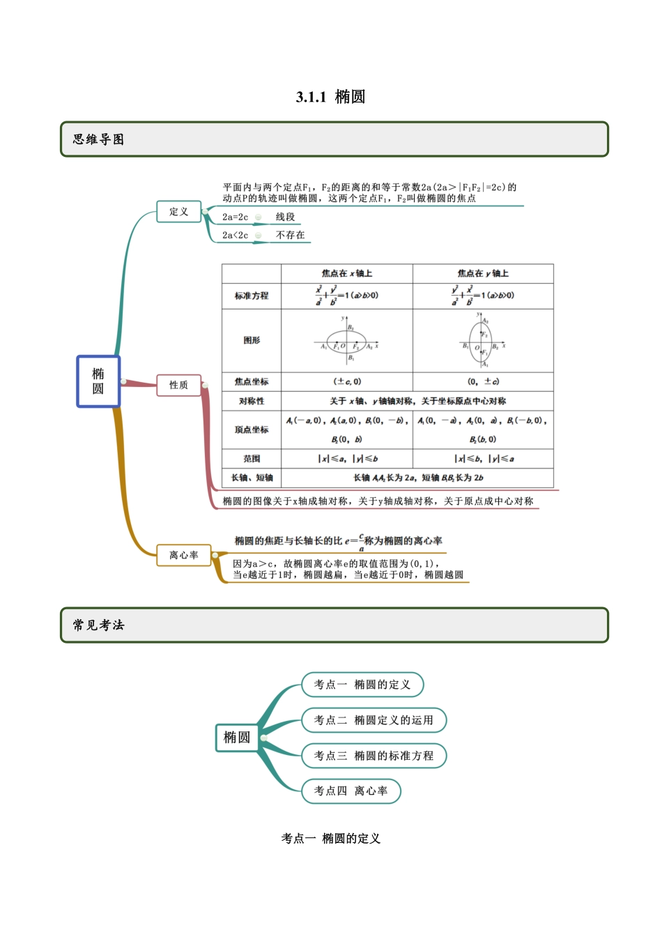 高中试卷-3.1.1椭圆（第一课时（精讲含答案.pdf_第1页