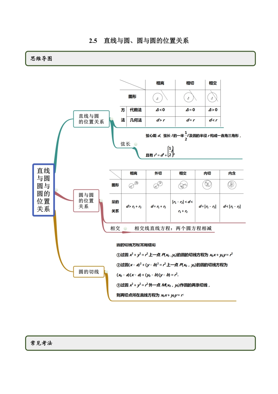 高中试卷-2.5直线与圆、圆与圆的位置关系（精讲含答案.pdf_第1页