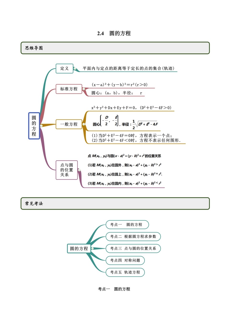 高中试卷-2.4圆的方程（精讲含答案.pdf_第1页