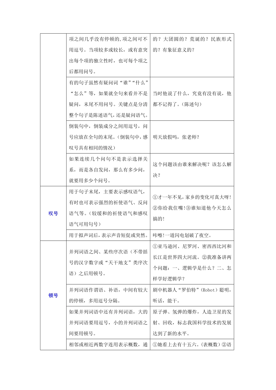 专题04标点符号辨析（难点九年级语文期末考试划重点（部编版.pdf_第3页