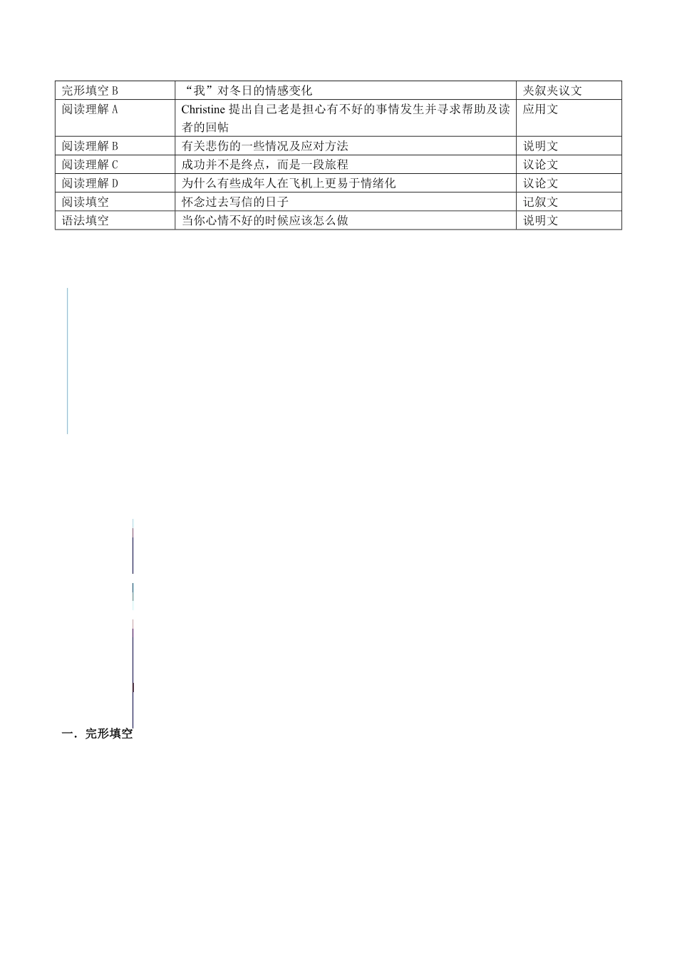 话题10情感与情绪年九年级英语话题阅读（人教版含答案.pdf_第2页