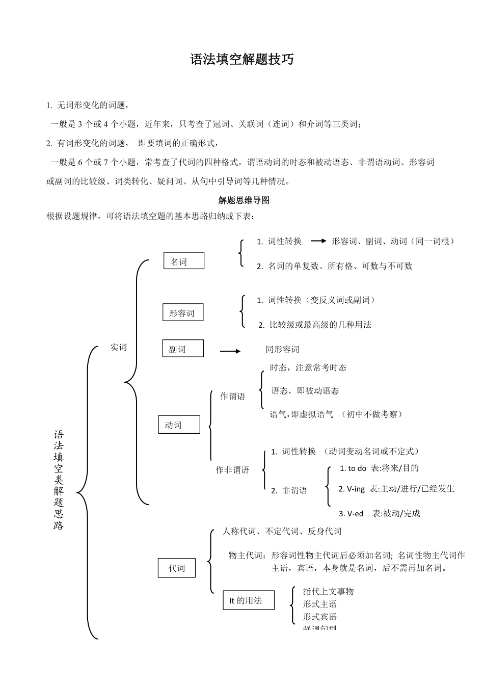 语法填空解题技巧八年级第一期末复习.pdf_第1页