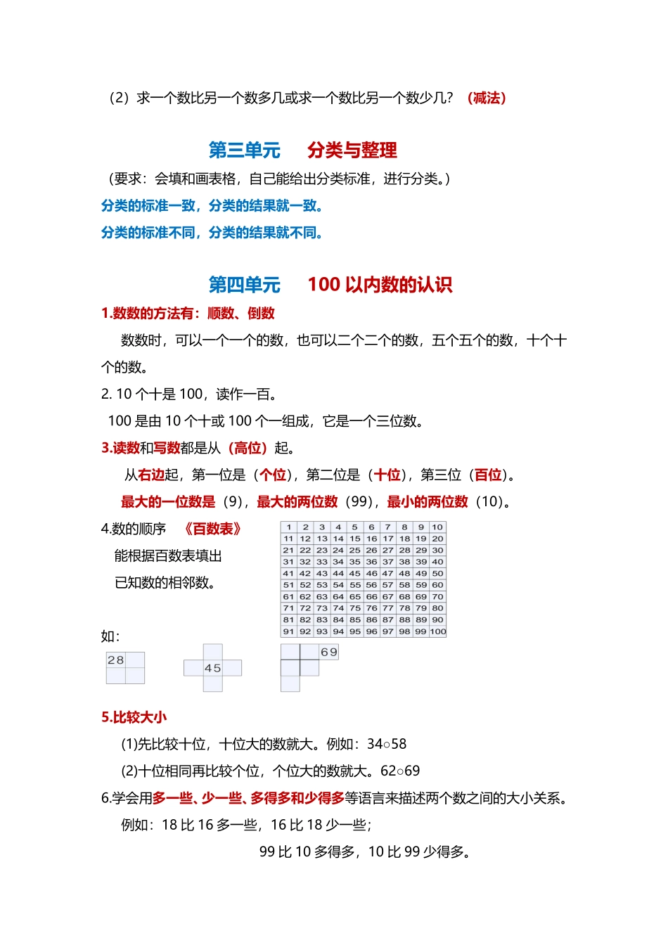 一年级数学下册知识点梳理.pdf_第2页