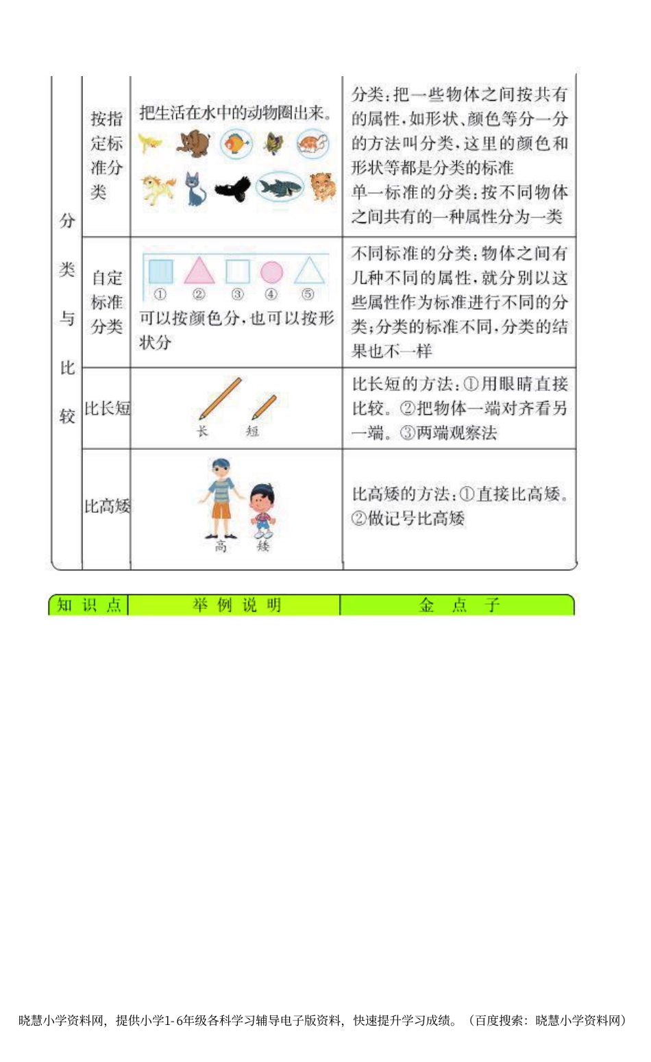 一年级上册数学青岛六三制知识要点.pdf_第2页