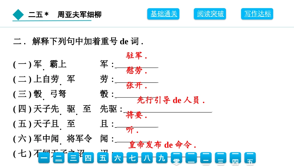 中小学人教版语文《周亚夫军细柳》精品教学课件.pptx_第3页