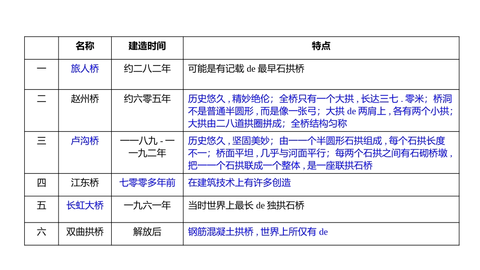 中小学人教版语文《中国石拱桥》优质教学课件.pptx_第3页