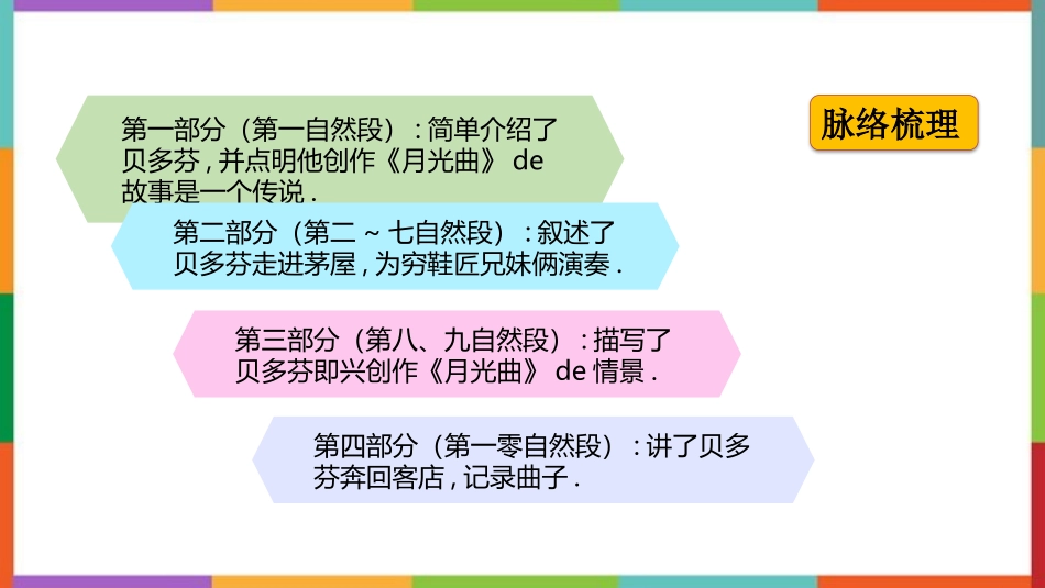 中小学人教版语文《月光曲》优质教学课件.pptx_第3页