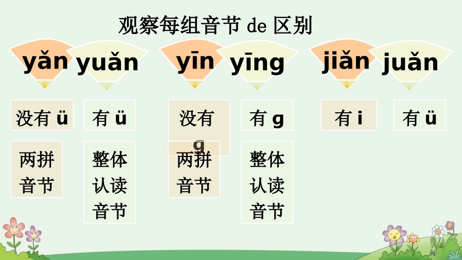 中小学人教版语文《语文园地三》优秀一年级上册教学课件.pptx_第3页