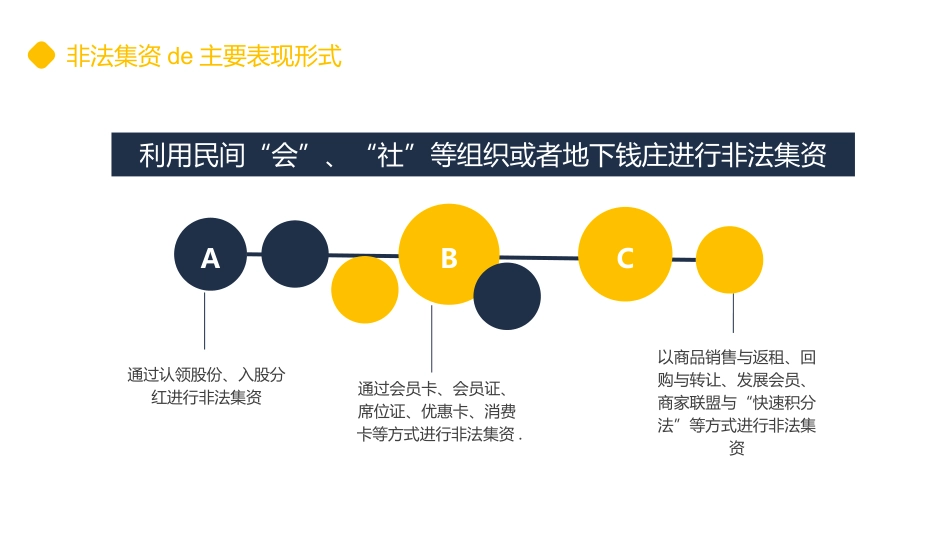 远离非法集资.pptx_第3页
