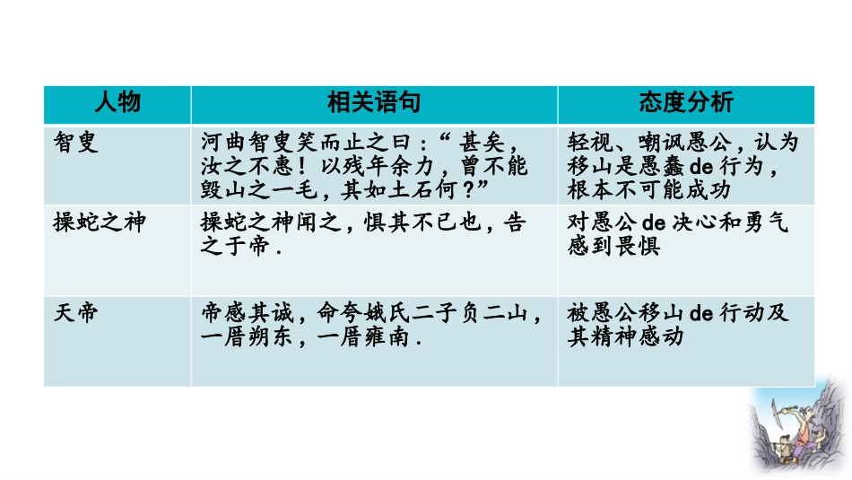 中小学人教版语文《愚公移山》教学课件.pptx_第3页