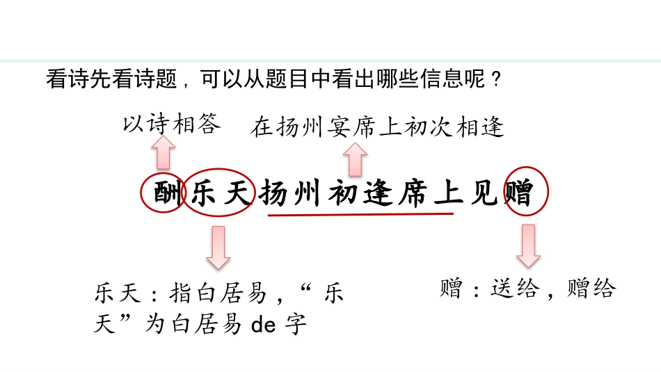 中小学人教版语文《酬乐天扬州初逢席上见赠》教学课件.pptx_第3页