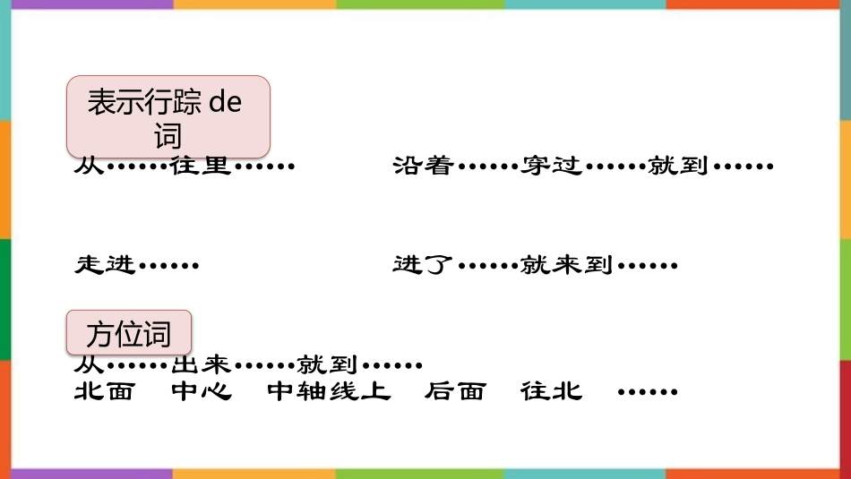 中小学人教版语文《故宫博物院》教学课件.pptx_第3页