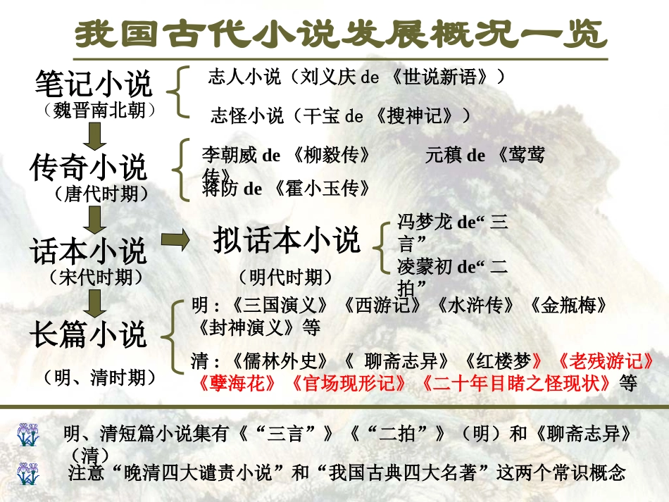 四大名著红楼梦课件82.pptx_第2页