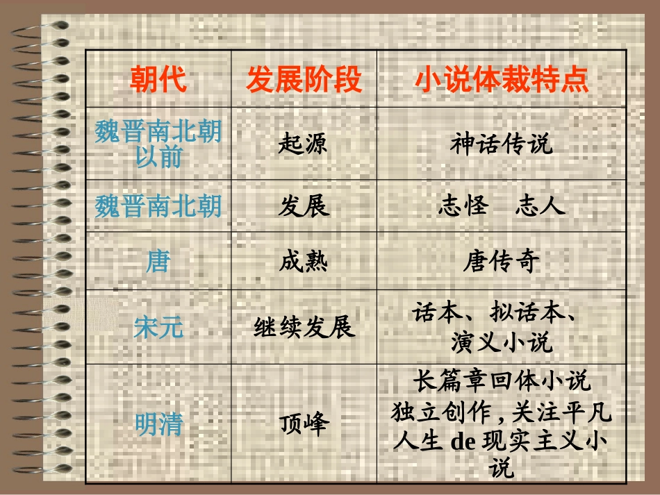 四大名著红楼梦课件 73.pptx_第3页