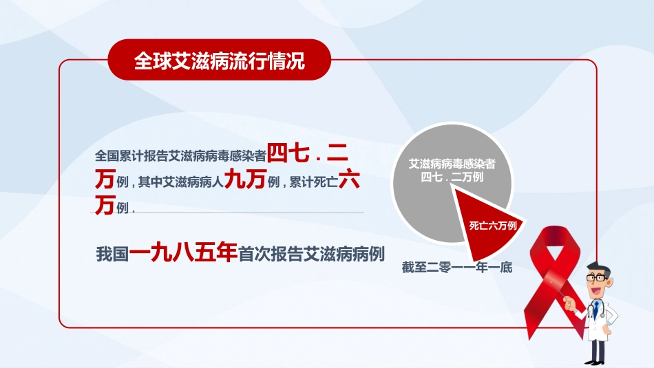 世界艾滋病日模板.pptx_第3页
