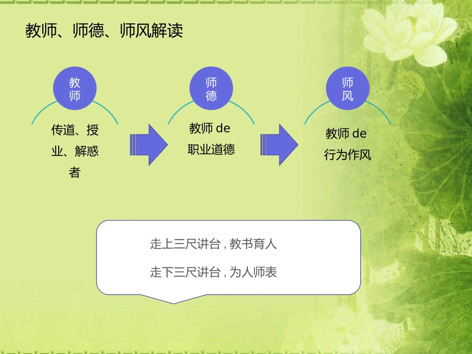 师风师德演讲培训 711.pptx_第2页