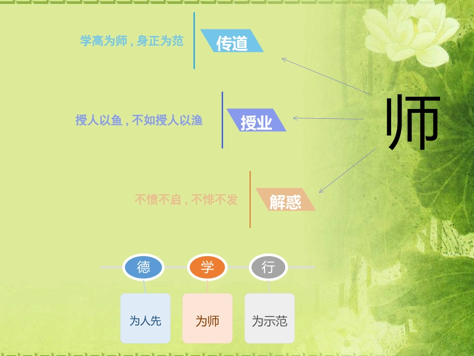 师风师德演讲培训 711.pptx_第3页