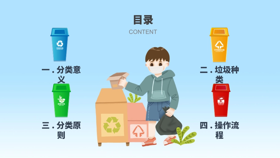 垃圾分类主题班会26.pptx_第2页