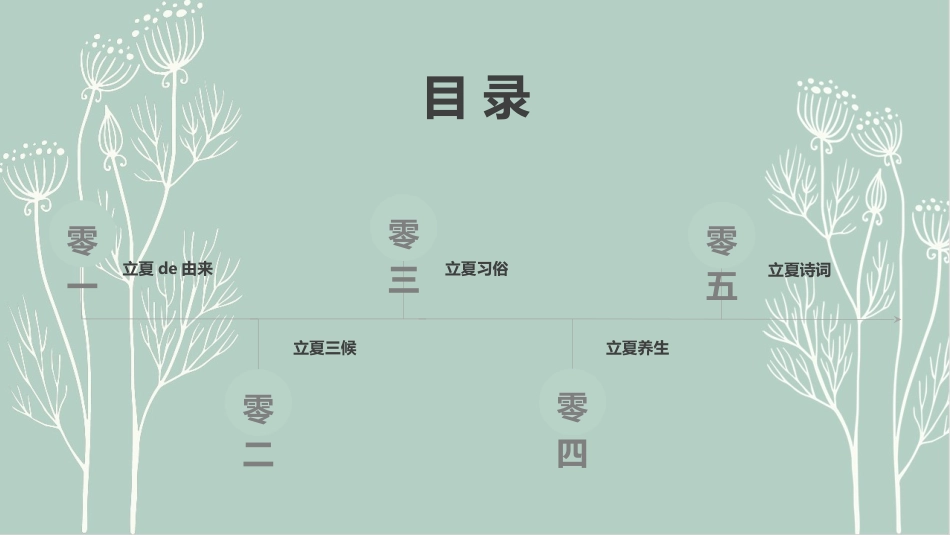 简约绿色立夏节气模板.pptx_第2页