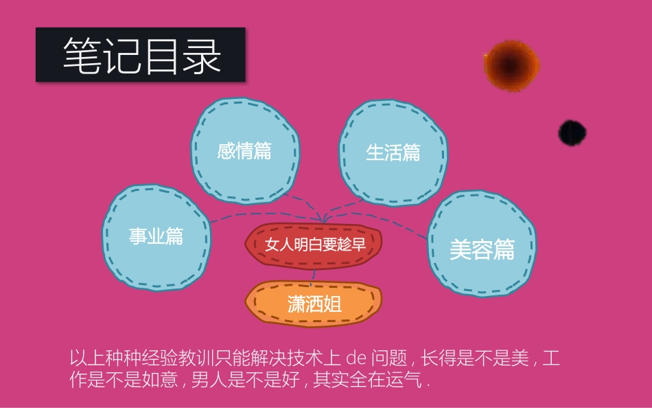 女人明白要趁早读书笔记作品.pptx_第3页