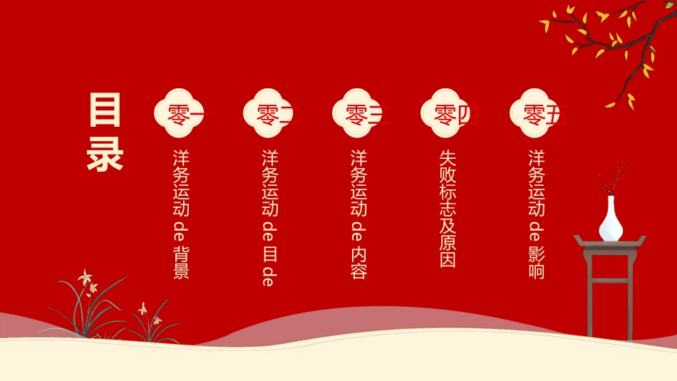 历史洋务运动课件PPT.pptx_第2页