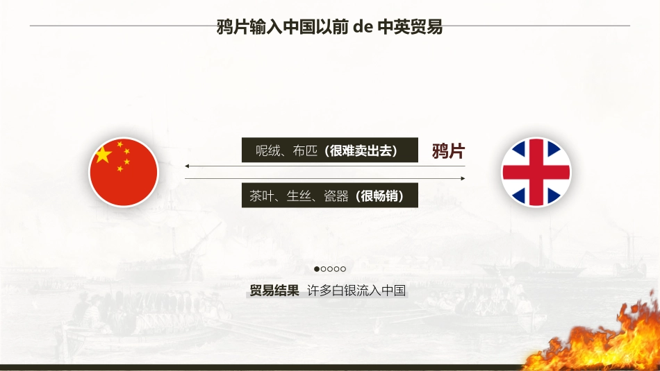 历史鸦片战争课件.pptx_第3页