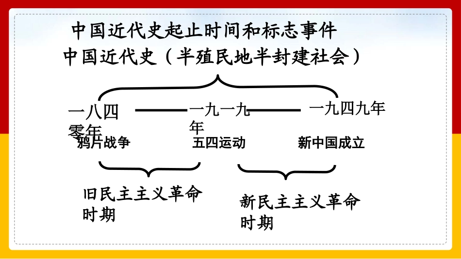 历史鸦片战争和太平天国运动课件.pptx_第2页