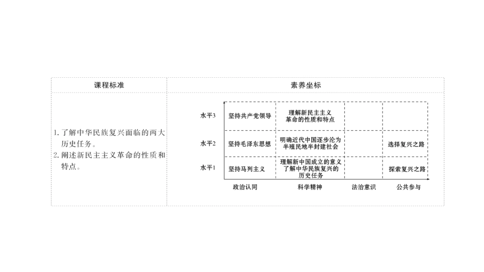 历史新民主课件.pptx_第2页