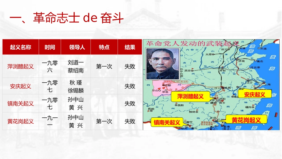 历史辛亥革命 课件PPT1.pptx_第3页