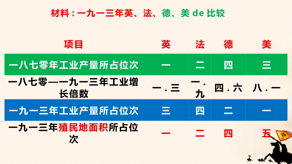 历史世界大战课件.pptx_第2页