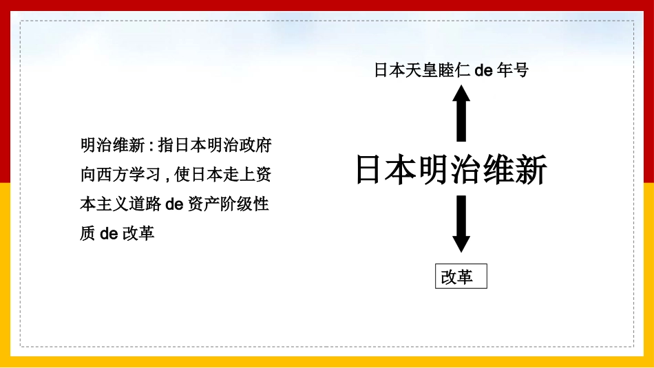 历史日本明治维新课件.pptx_第2页