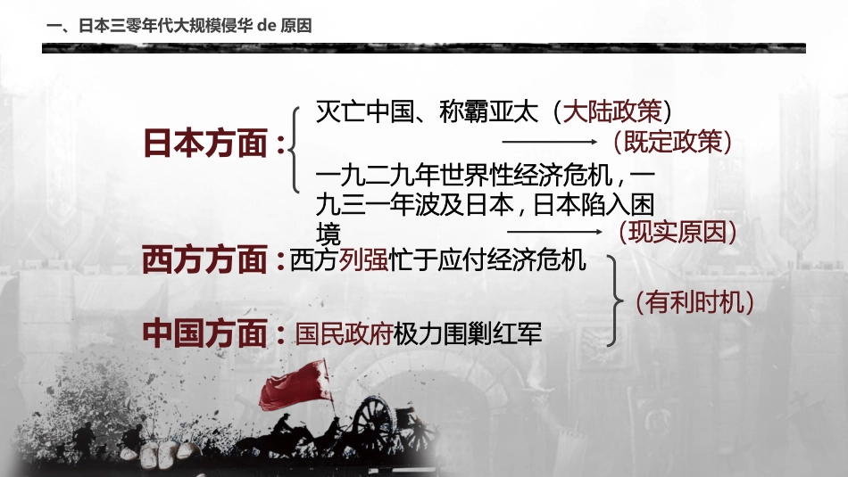 历史抗日战争 课件PPT.pptx_第3页