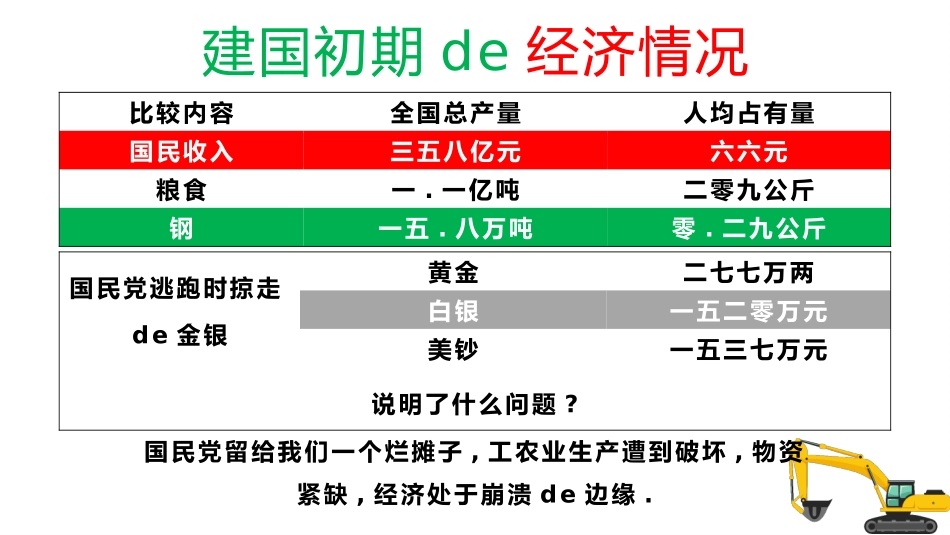 历史工业化的进步课件PPT.pptx_第2页